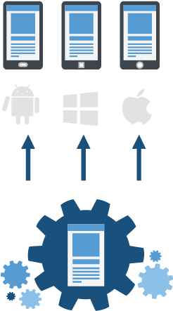 Mobile Application Development Approaches - Bacon Bandages (260x475)