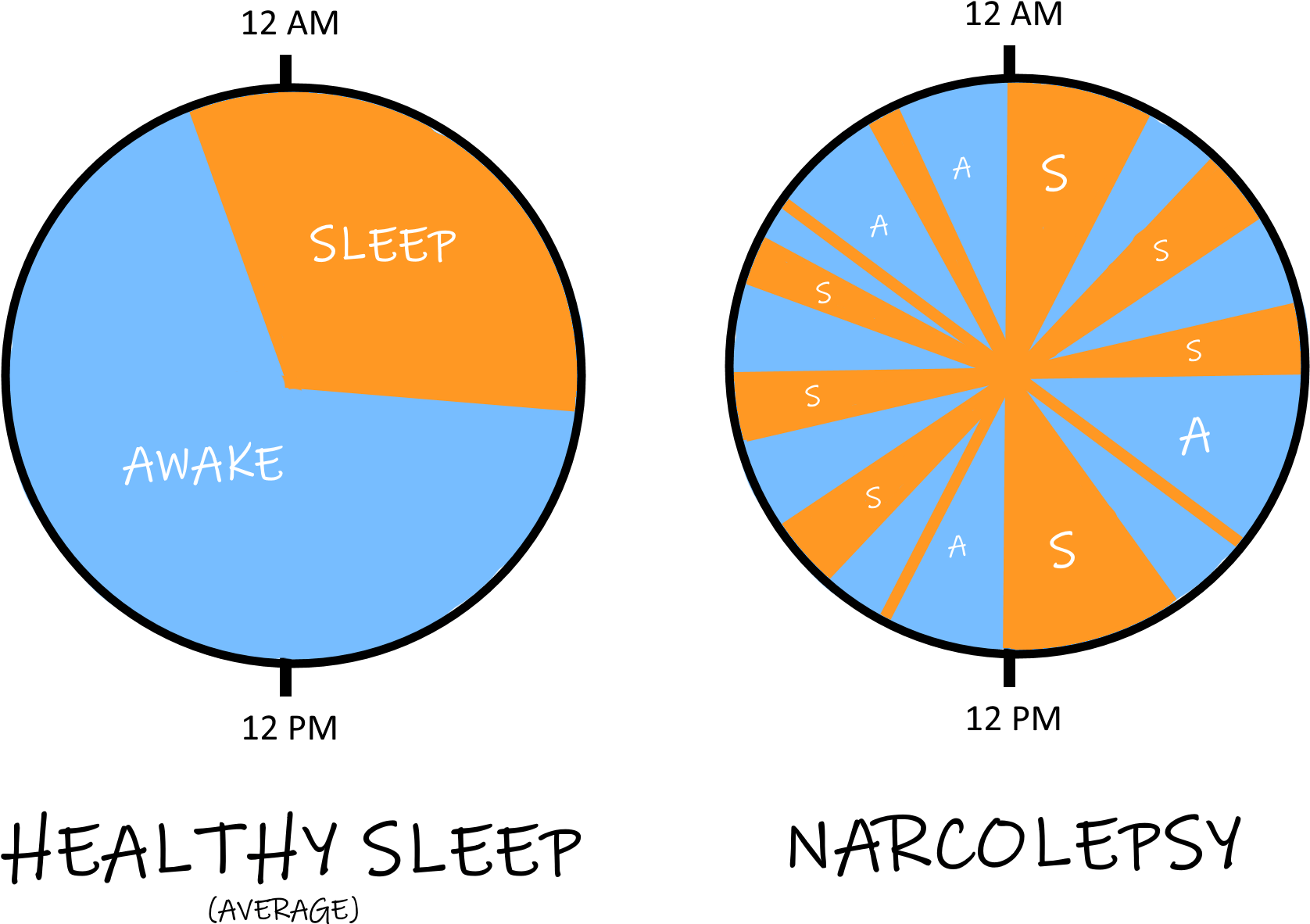 Waking Up To The Science Of Sleep - Circle (2000x1250)