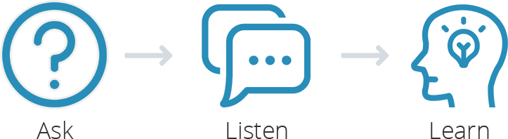 When I Say We Need To Be Curious About The People In - When I Say We Need To Be Curious About The People In (723x198)