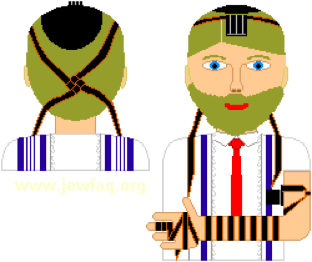 Bansky And Simpsons Copy On Emaze Tefillin - Tallit And Tefillin (633x532)