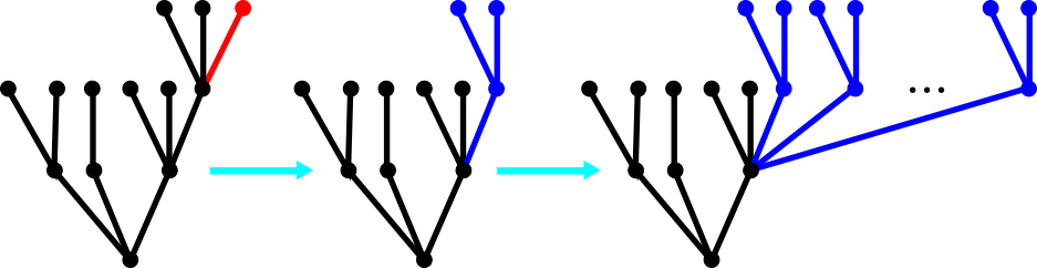 One Move Of The Hydra Game - One Move Of The Hydra Game (937x242)