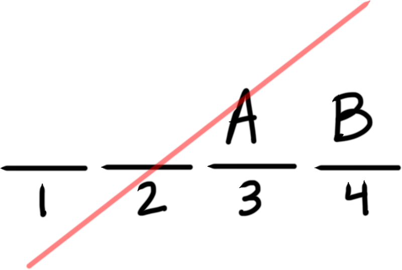 Four Horizontal Bars Are Numbered From Left To Right - Diagram (800x538)