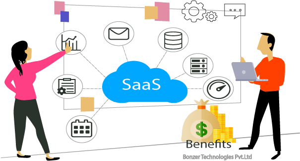 Cloud-based Saas Software Development Best Practices - Cloud-based Saas Software Development Best Practices (626x330)