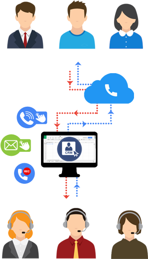 Computer Telephony Integration Software - Cti Computer Telephony Integration (325x558)