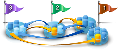 Jeff1redo, Software-defined Storage - Jeff1redo, Software-defined Storage (533x258)