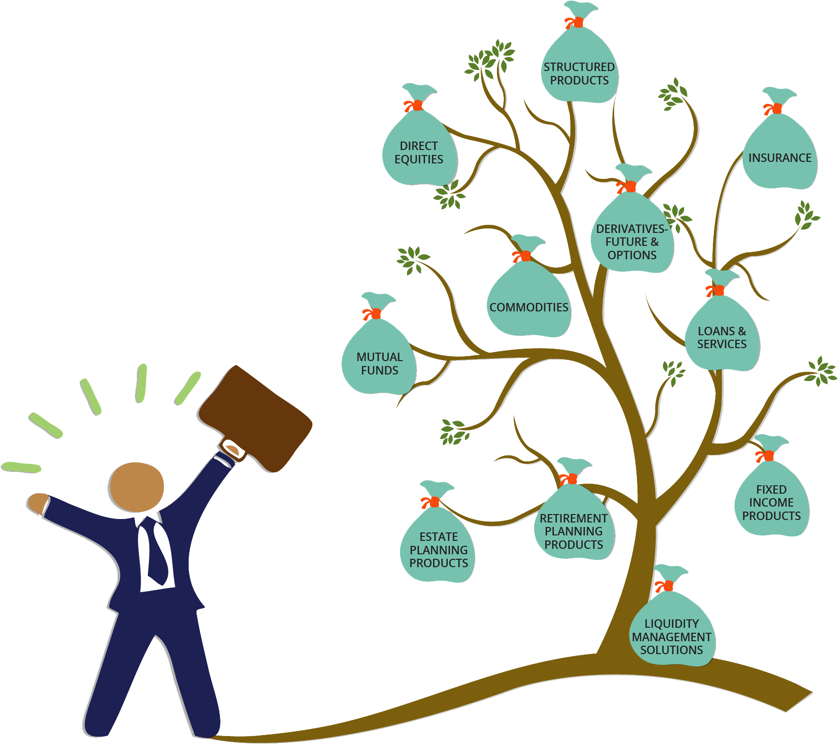 Types Of Investment Products - Types Of Investment Products (1716x1520)