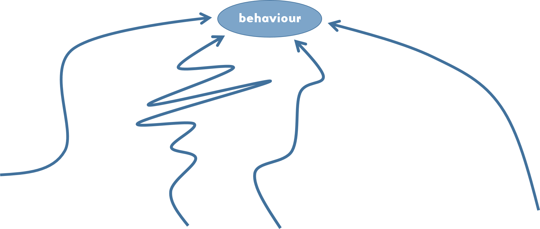 Many Ways To Get Behaviour - Many Ways To Get Behaviour (1764x751)