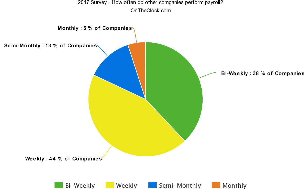 What Is A Pay Period How Are Pay Periods Determined - Most Common Pay Period (1200x800)