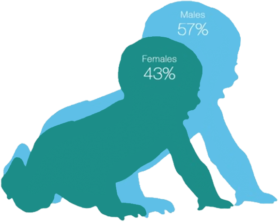 Diagnosis Sex And Race - Gets Cerebral Palsy (640x472)