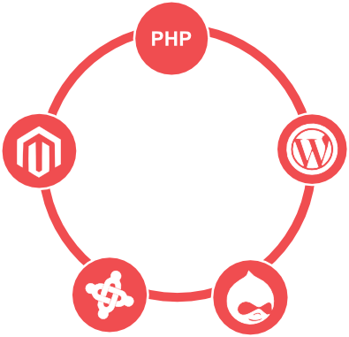 Open Source Customization Services Offered By Sopan - Joomla (395x381)