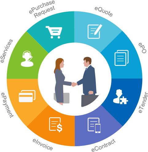 8manage Fas Provides Qualification Management For New - Circle (481x543)