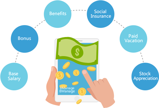 8manage Fas Payroll Comes With Pre-set Payroll Settings - Diagram (560x428)