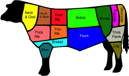 Britanic - British Cuts Of Beef (507x299)