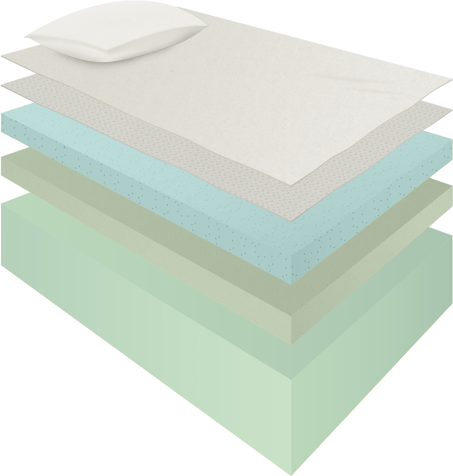5 Little Monkeys Sleep System Review - Paper (960x960)
