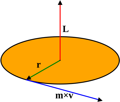 Clip Art Black And White Library Angular Momentum Torque - Angular Momentum (512x433)