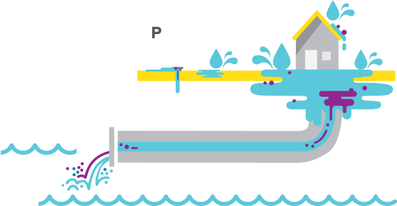 Stormwater Challenge Illustration - Diagram (569x408)