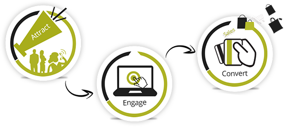 Graph Clipart Marketing Sale Service - Digital Marketing And Web Development (581x250)