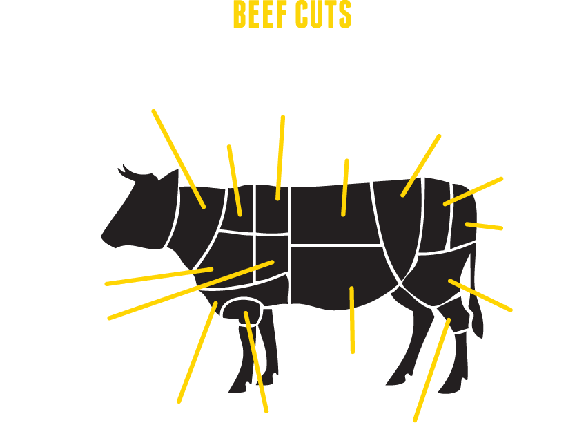 Ox Clipart Mad Bull - ชื่อ เรียก เนื้อ ส่วน ต่างๆ (849x641)