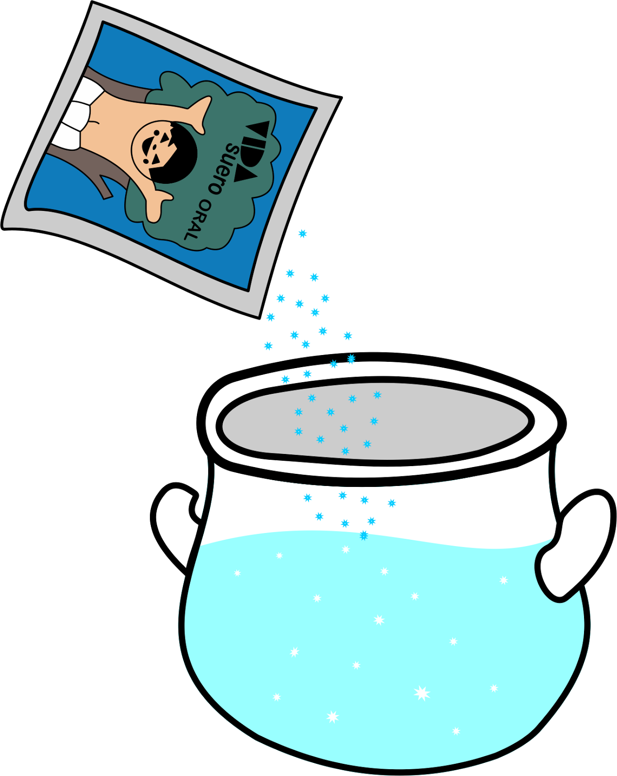 Mejorando La Salud En Atenco - Preparacion De Suero Vida Oral (1272x1600)