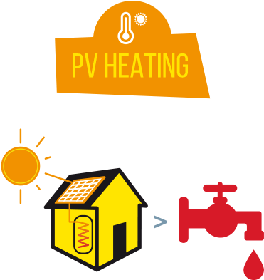 Solar Power To Heat Installations Are Especially Designed - Water (488x488)