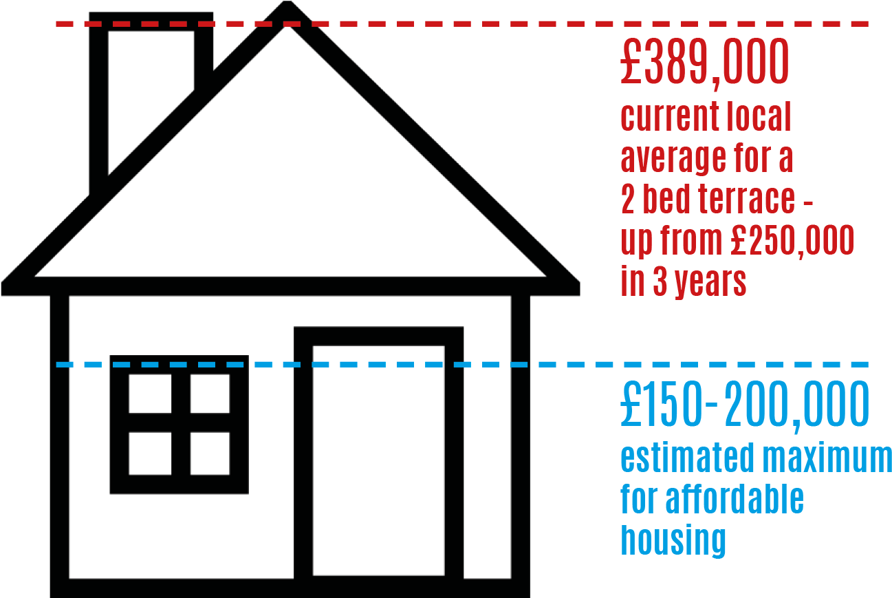 We Need To Build Genuinely Affordable Homes, Not A - Rules And Responsibilities (1436x991)