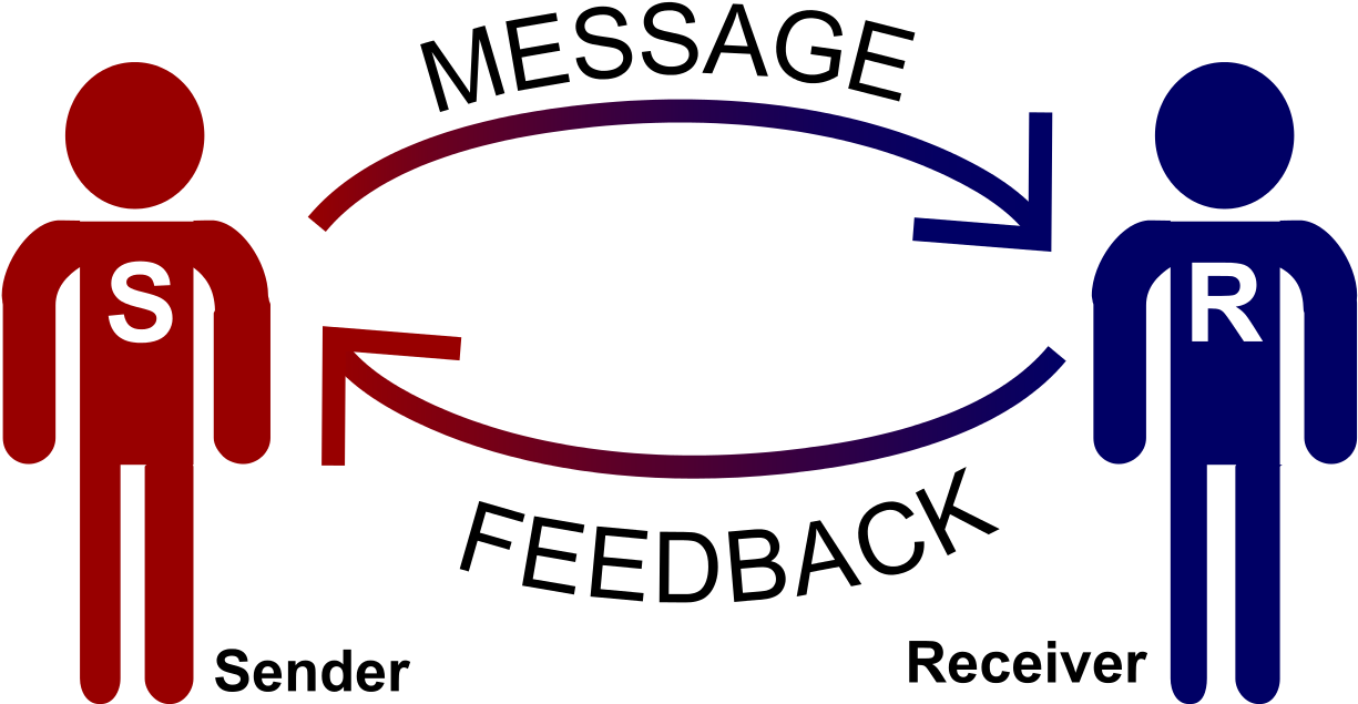 Therapeutic Communication Nclex Mastery Png Therapeutic - Interpersonal Communication (1280x662)