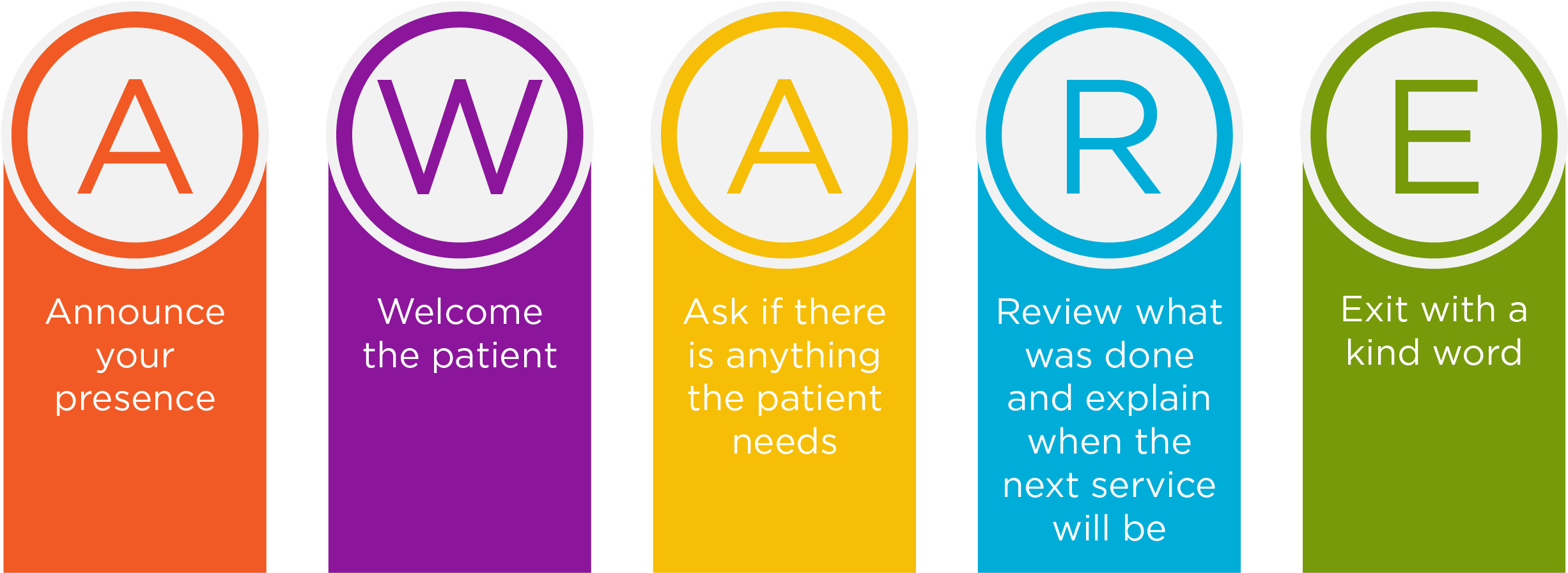 Pin Effective Communication Skills In Healthcare - Importance Of Medical Insurance (2667x971)