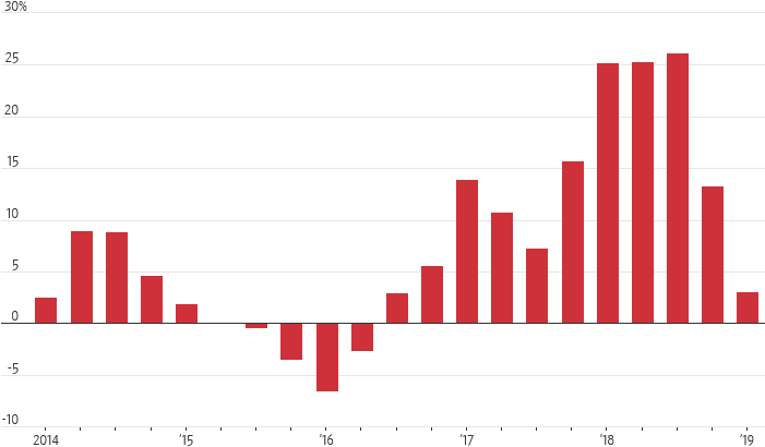 “often, The Gains Pause As Investors Grow Wary That - “often, The Gains Pause As Investors Grow Wary That (700x440)