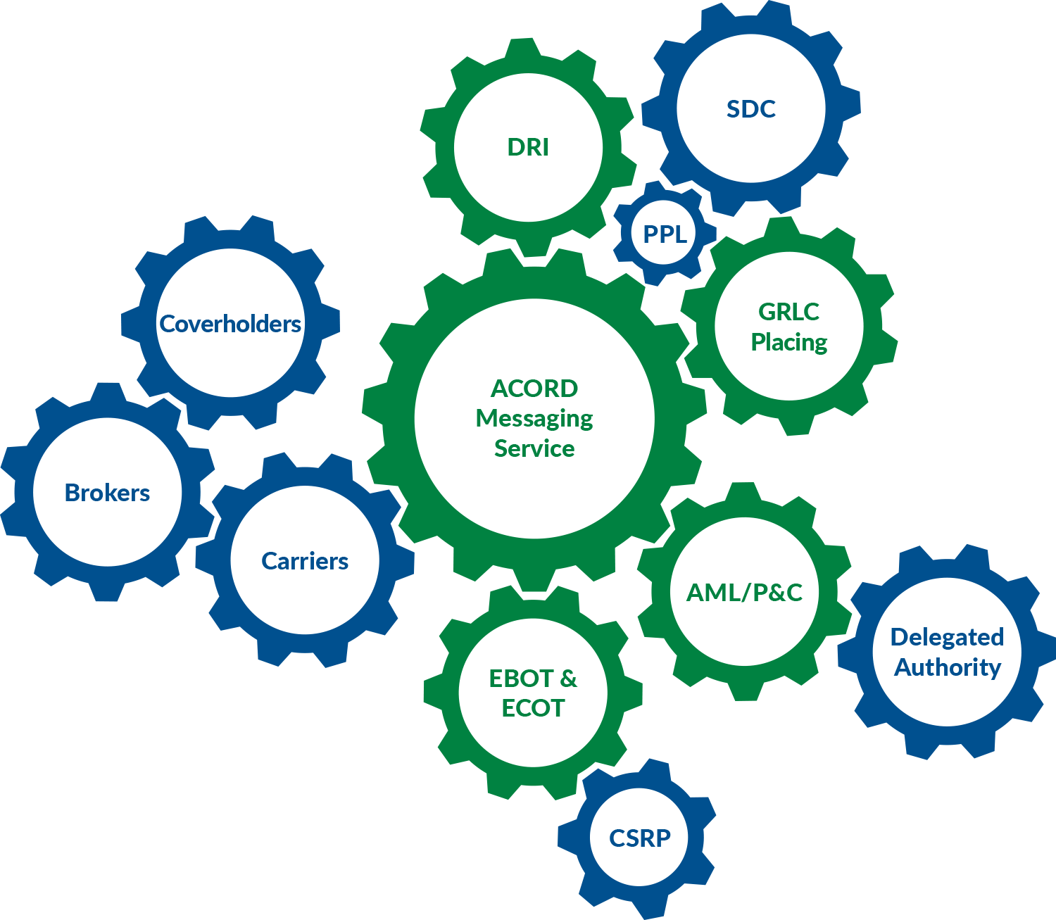 Guide To London Market Standards Rh Acord - Guide To London Market Standards Rh Acord (1500x1307)