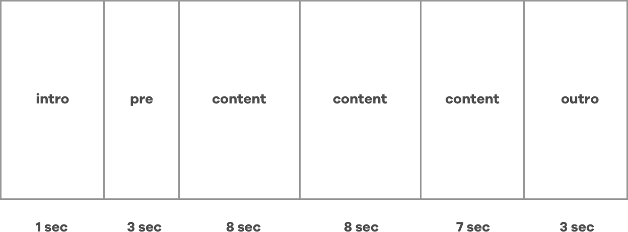 A User's Attention Span Is Typically 3 5 Seconds When - A User's Attention Span Is Typically 3 5 Seconds When (1247x462)