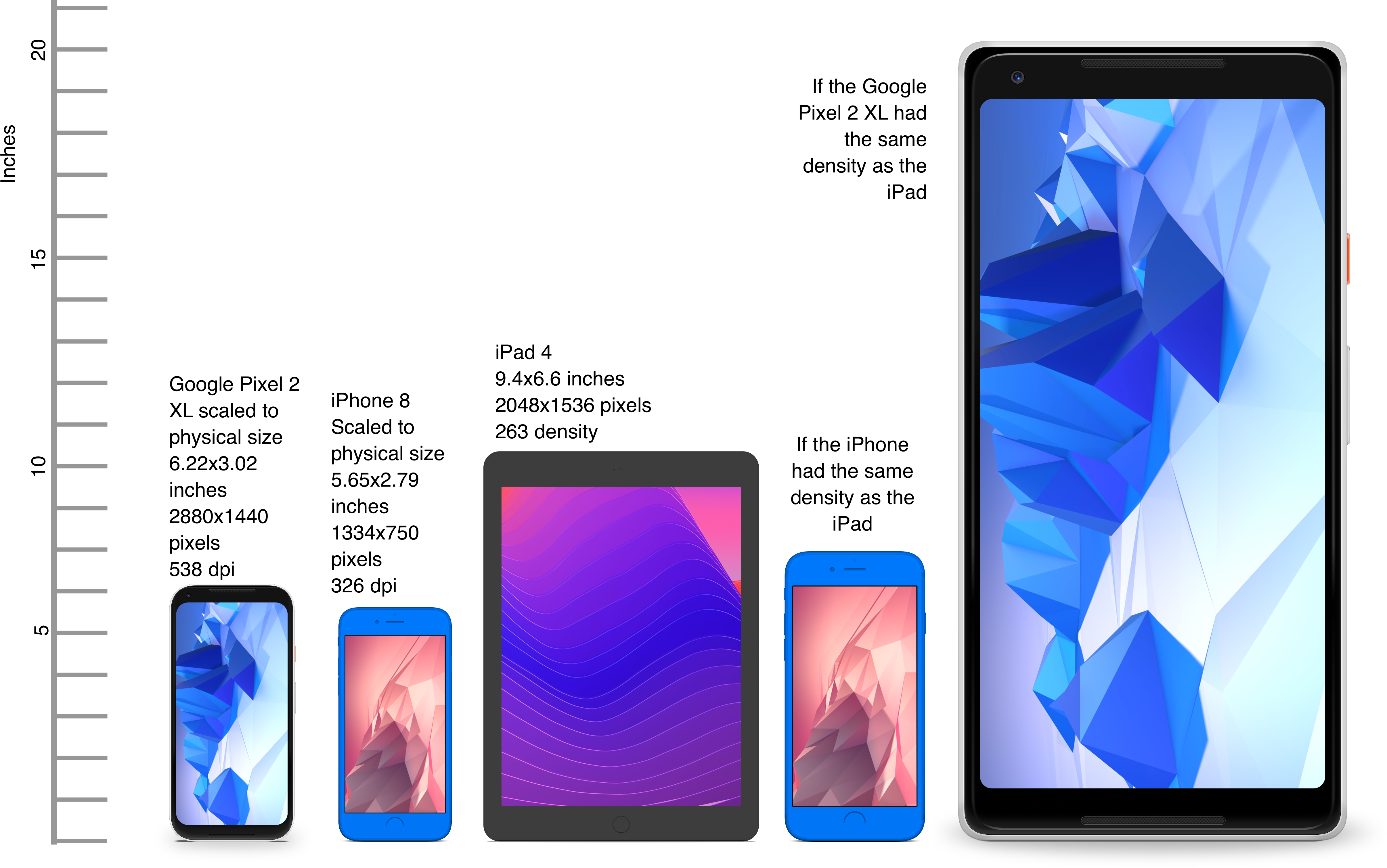 Device Density Vs Resolution - Device Density Vs Resolution (4865x3065)
