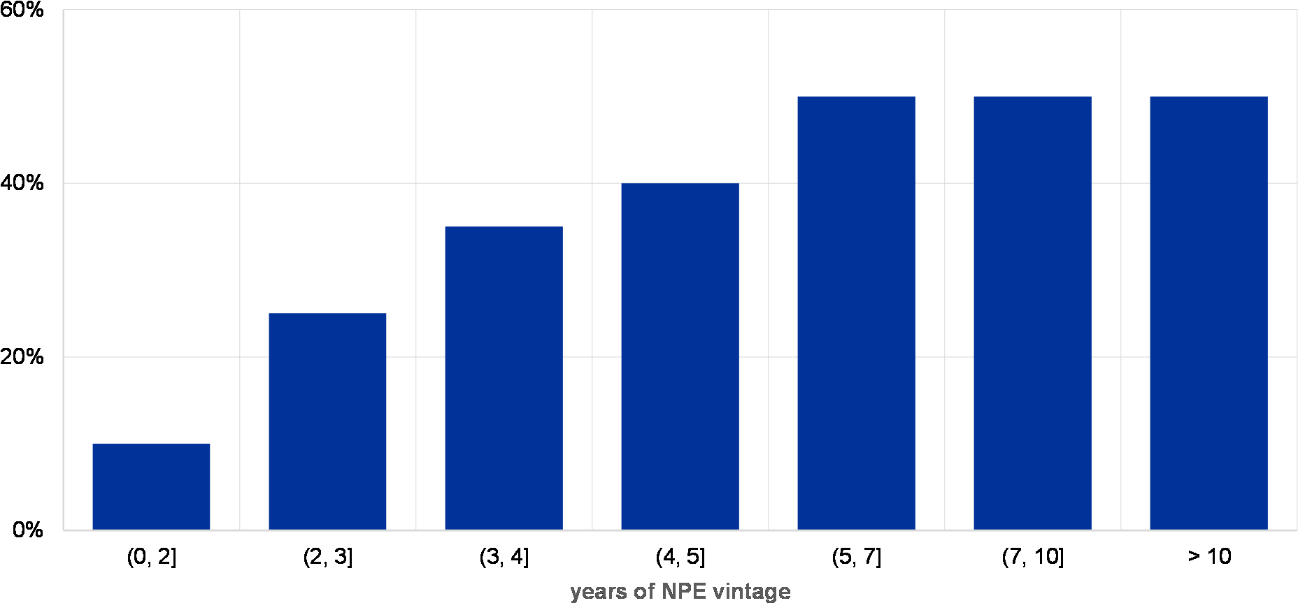 Source - Ecb - Notes - Based On A Sample Of High-npl - Source - Ecb - Notes - Based On A Sample Of High-npl (1890x898)