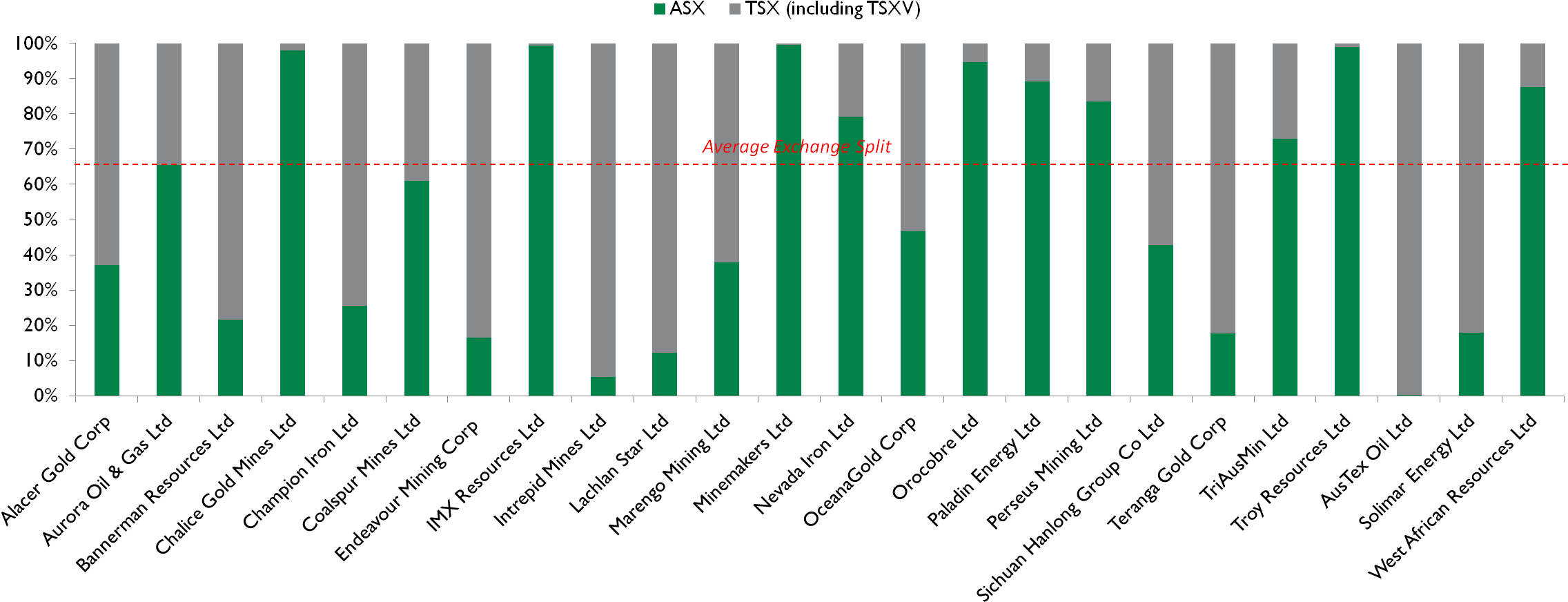 Bloomberg As At 12 June - Bloomberg As At 12 June (2308x917)