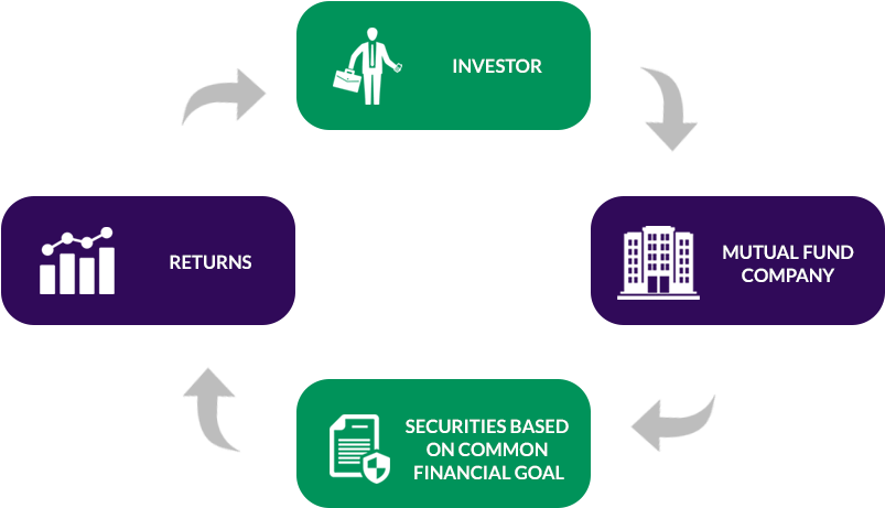 Risks Involved With Investing In A Mutual Fund - Risks Involved With Investing In A Mutual Fund (824x486)