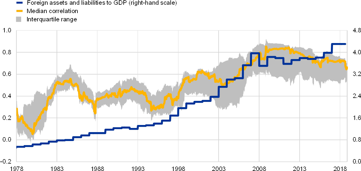 Bilateral Correlation Coefficients Between Broad Stock - Bilateral Correlation Coefficients Between Broad Stock (1240x593)