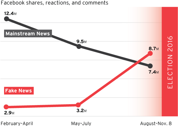 In The Final Three Months Of The Presidential Campaign, - In The Final Three Months Of The Presidential Campaign, (620x454)