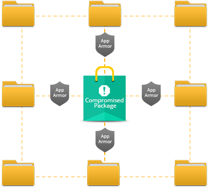 Dsm 5 - 2 - Dsm 5 - 2 (446x438)