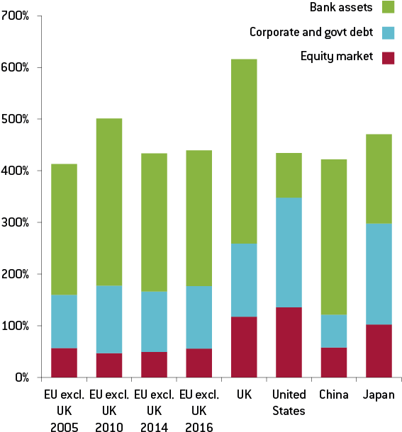 Bruegel Based On Imf World Economic Outlook, Bloomberg, - Bruegel Based On Imf World Economic Outlook, Bloomberg, (580x622)