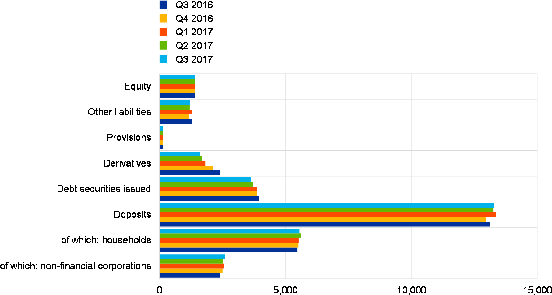 Source - Ecb - Notes - Sample As In Table 10 - - Source - Ecb - Notes - Sample As In Table 10 - (1890x987)