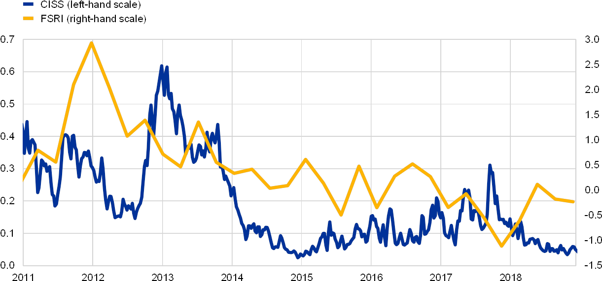 Bloomberg, Eurostat, Ecb And Ecb Calculations - Bloomberg, Eurostat, Ecb And Ecb Calculations (1240x589)