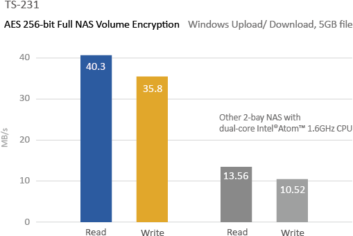 Test Environment - - Test Environment - (555x390)