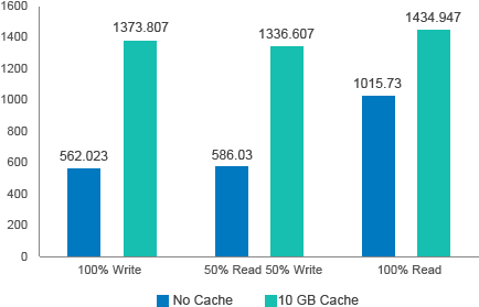 A Single Ssd Cache Mounted Volume Can Consist Of Up - A Single Ssd Cache Mounted Volume Can Consist Of Up (468x322)