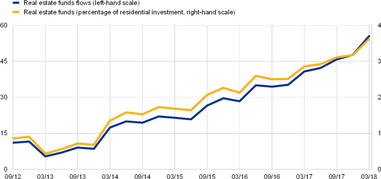 Eurostat, Ecb Investment Funds Balance Sheet Statistics - Eurostat, Ecb Investment Funds Balance Sheet Statistics (1240x590)