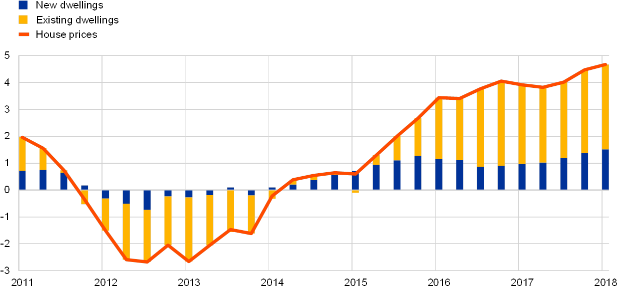 Eurostat And Ecb Calculations - Eurostat And Ecb Calculations (1240x589)