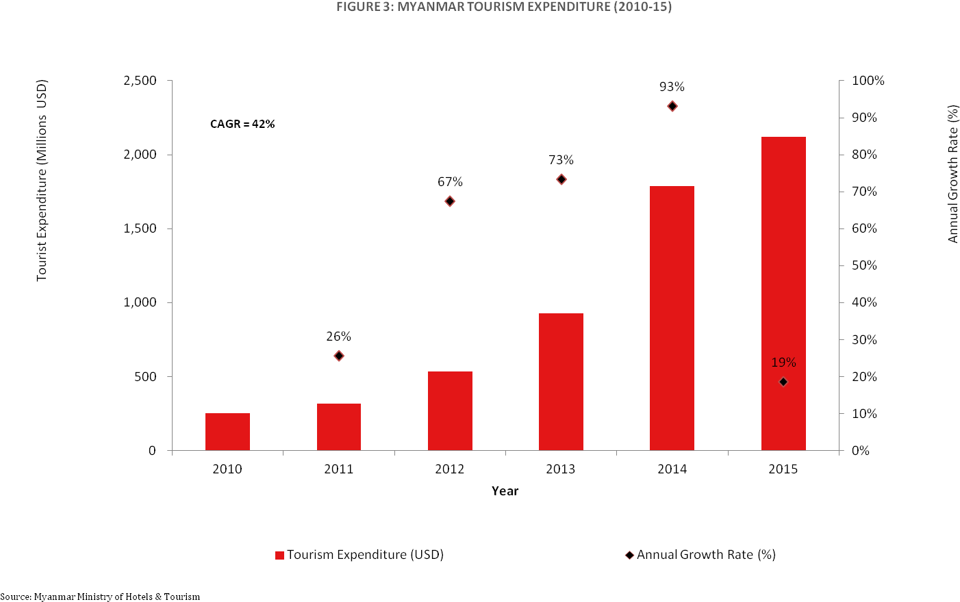 Source Markets And Purpose Of Visit - Source Markets And Purpose Of Visit (1502x927)