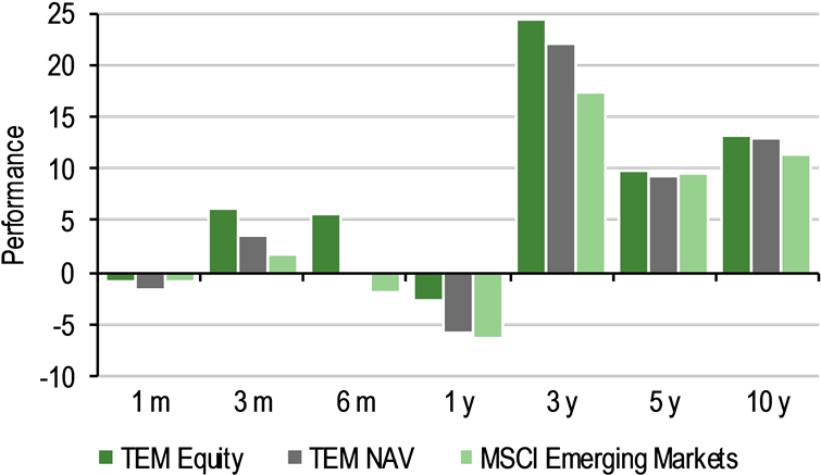 Refinitiv, Edison Investment Research - Refinitiv, Edison Investment Research (800x480)