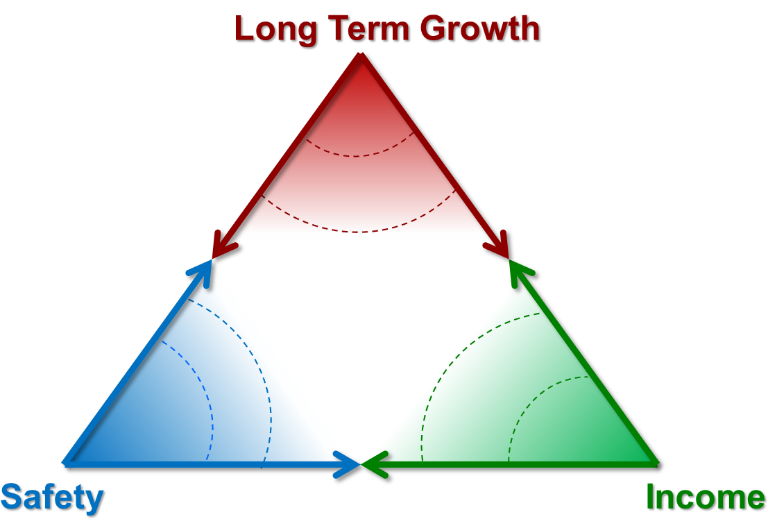 A Point On The Line Between Long Term Growth And Safety - A Point On The Line Between Long Term Growth And Safety (1206x789)