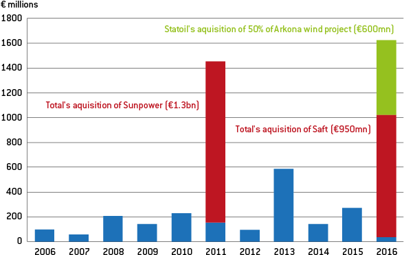 Bruegel Based On Bloomberg, Accessed In November - Bruegel Based On Bloomberg, Accessed In November (596x384)