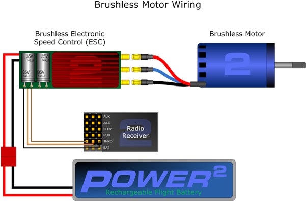 How Brushed And Brushless Electronic Speed Controllers - How Brushed And Brushless Electronic Speed Controllers (600x402)