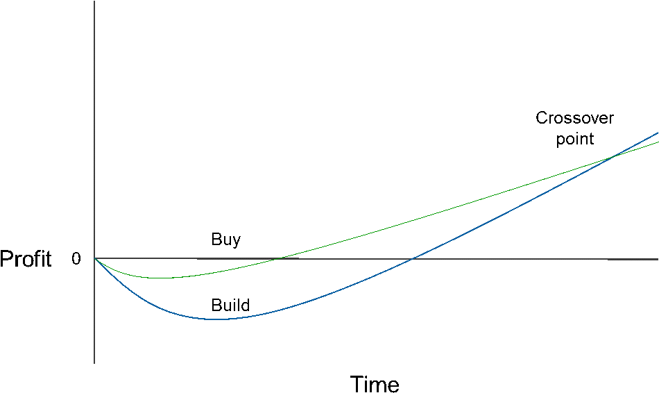 Keep In Mind That Most Vendors Have A Pricing Strategy - Keep In Mind That Most Vendors Have A Pricing Strategy (973x594)